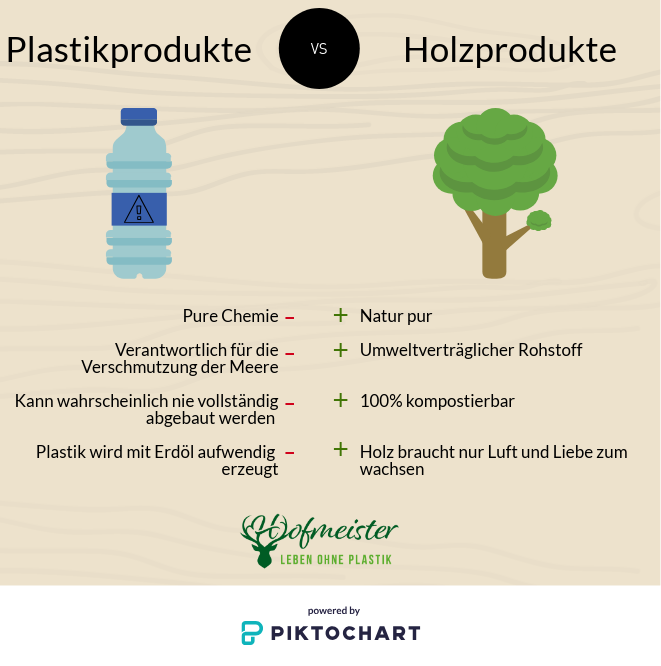Übersicht Vergleich Vorteile von Holzartikeln gegenüber Plastikartikeln